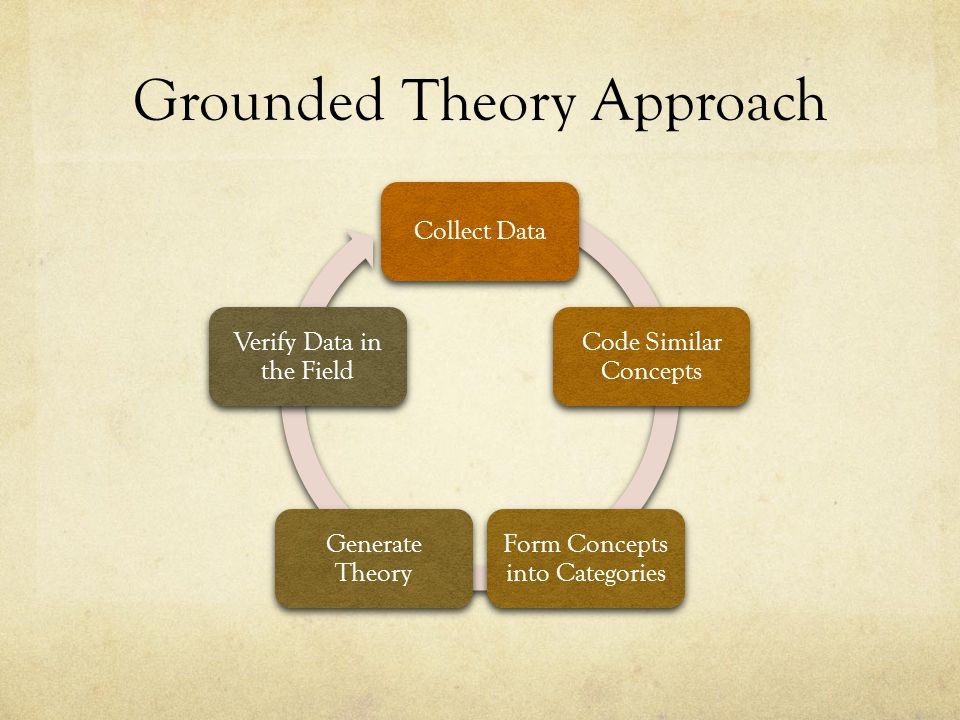 Mengenal Metode Grounded Theory dalam Penelitian Kualitatif