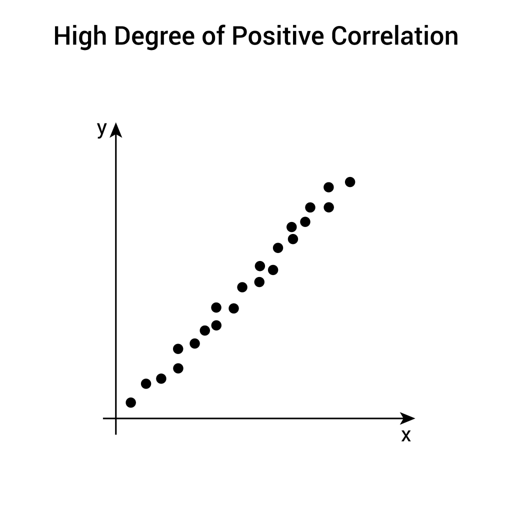 Korelasi Positif (Positive Correlation)