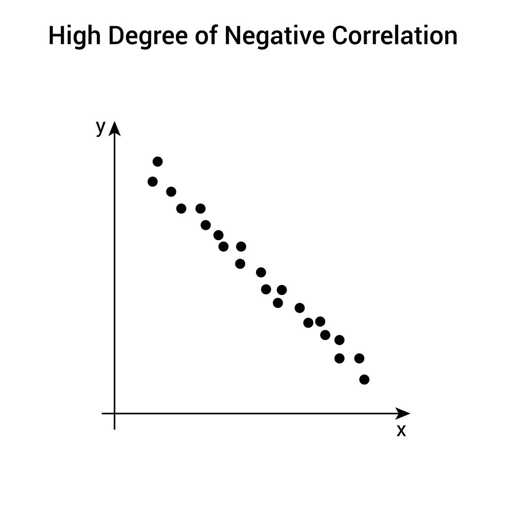 Korelasi Negatif (Negative Correlation)