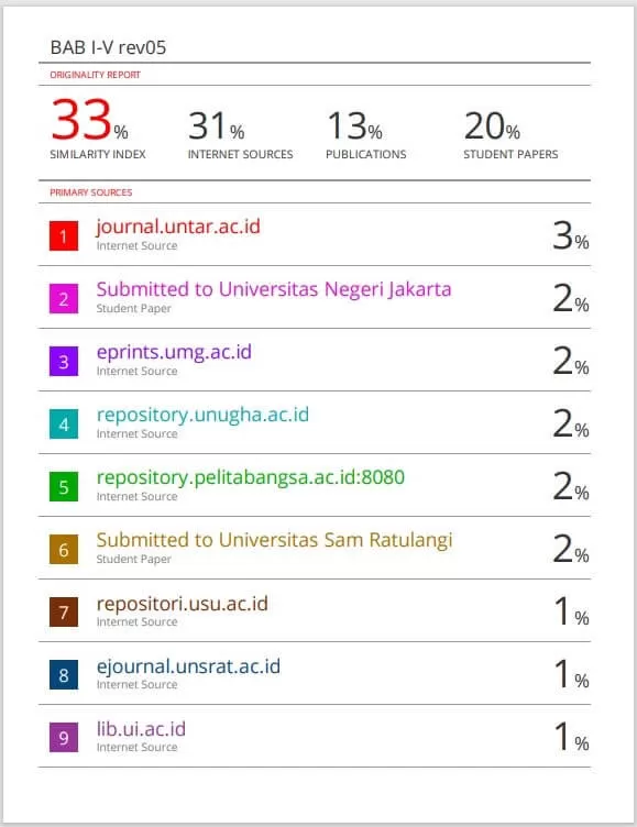 cara membaca hasil turnitin | Source: publikasiindonesia.id
