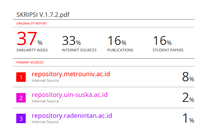 Skor Turnitin Tinggi? Ini 5 Cara Menurunkannya